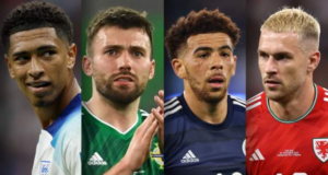 Who do you think will qualify for Euro 2024?