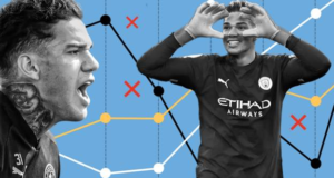 Why stats don’t tell real story of Ederson’s ‘worst’ Man City season